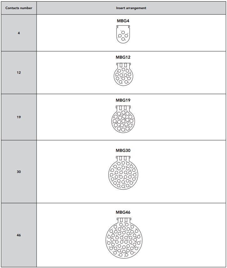 SOURIAU MBG Plastic Trim Trio Connectors